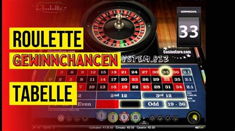 roulette gewinnplan|roulette gewinnchancen.
